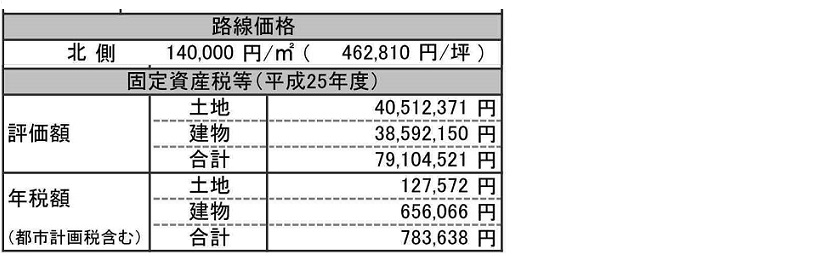 箕面　収益マンション　不動産　収益物件