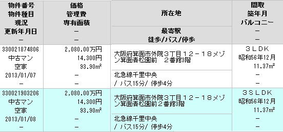 粟生外院 外院 粟生新家 粟生間谷西 石丸 小野原東 中古マンション