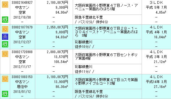粟生外院 外院 粟生新家 粟生間谷西 石丸 小野原東 中古マンション